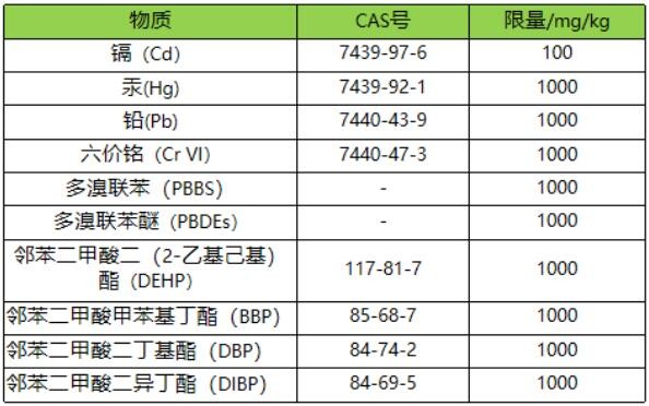 RoHS測試